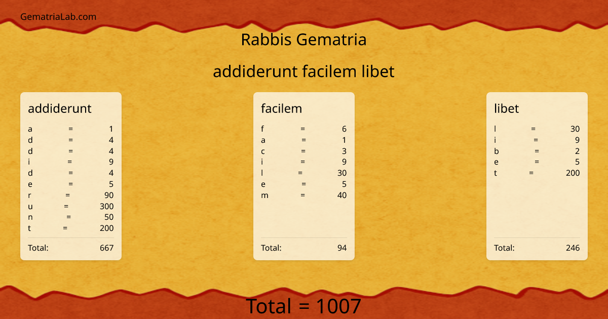 addiderunt facilem libet in rabbis Gematria